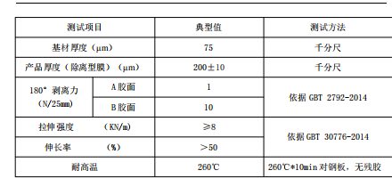 實單求購PI雙面膠，有做的私我，謝謝