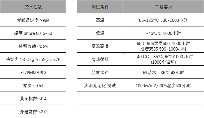 硅系oca光學膠